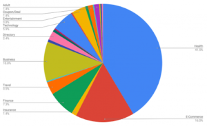 Site Visibility