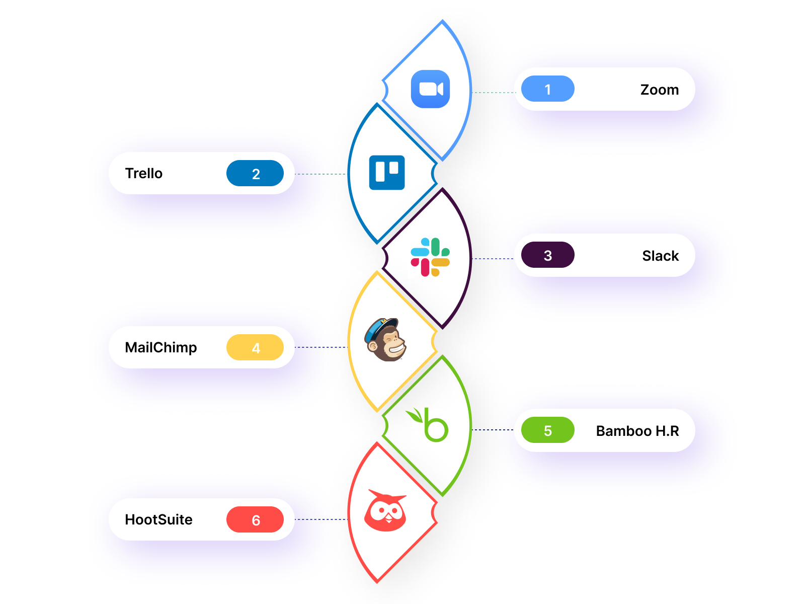 Enterprise Applications: Top Companies