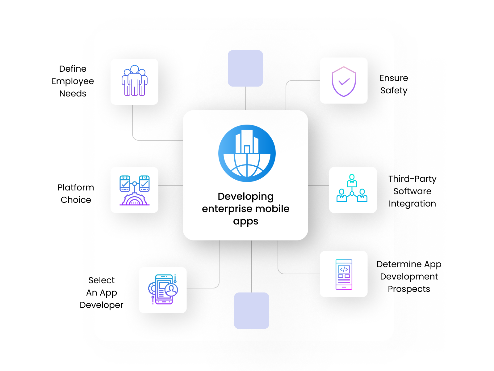Enterprise App Development: Points To Consider