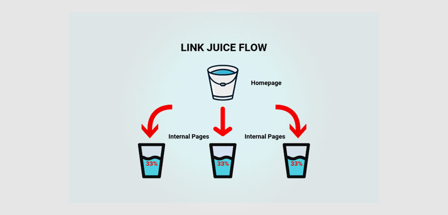 what is link juice in SEO 