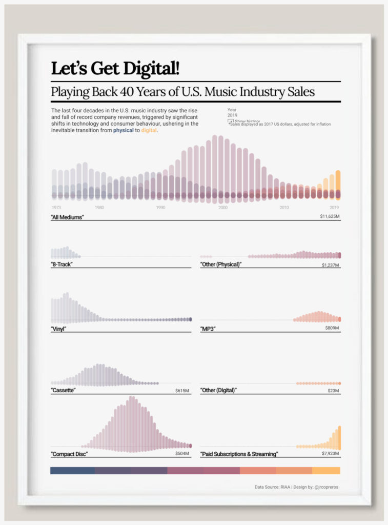 Repurpose Data Visuals for Multiple Channels