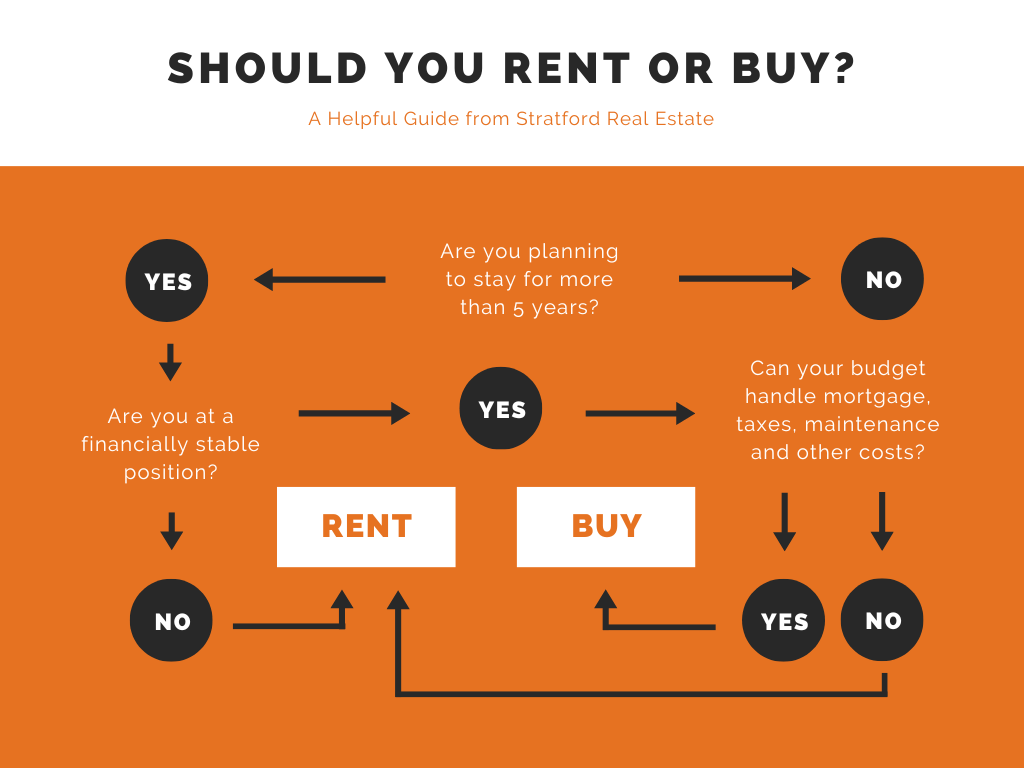 real estate social media templates