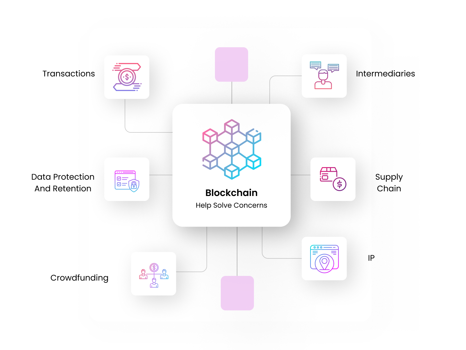Blockchain App Development: Concerns
