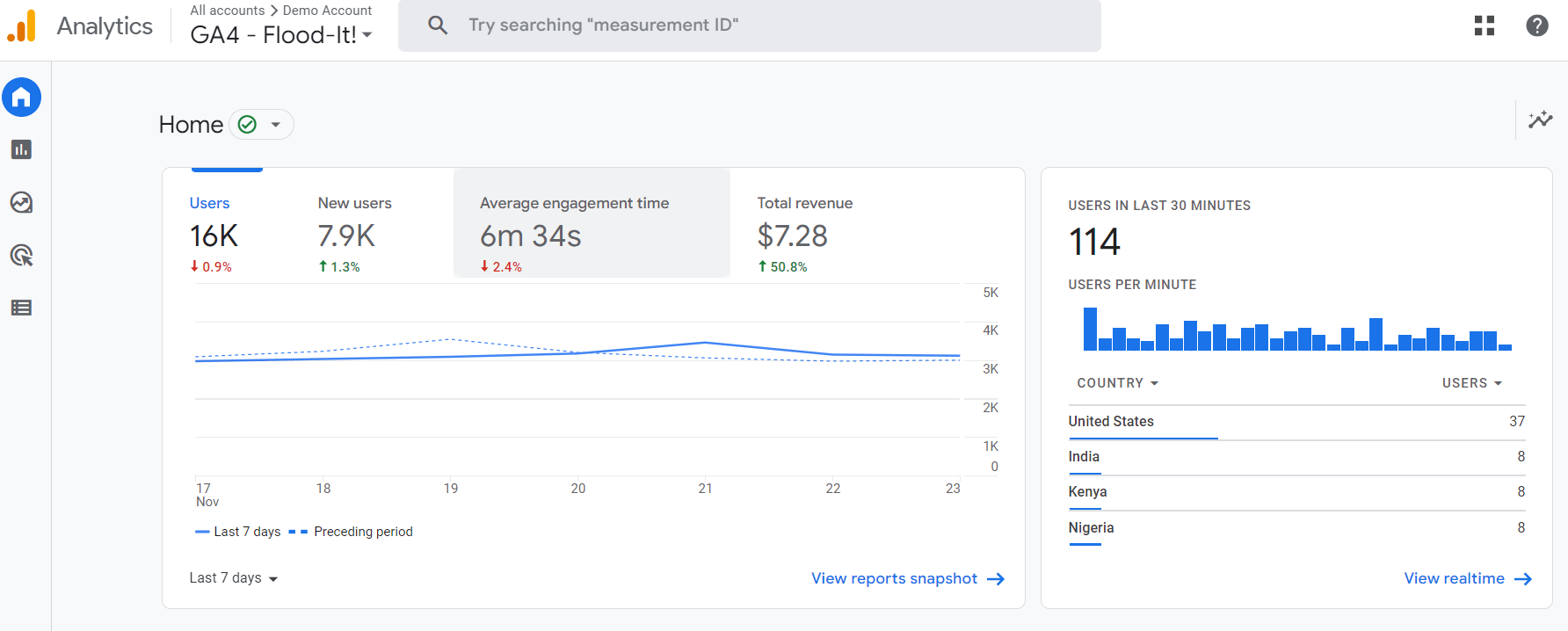 google analytics example