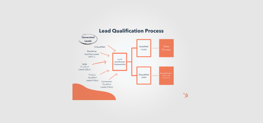 Lead Qualification Process 