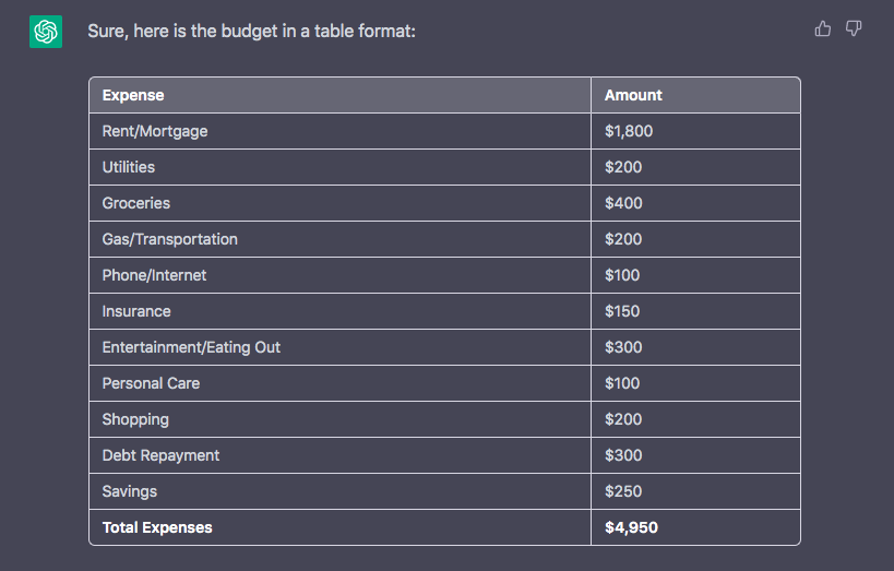 ChatGPT budget 3