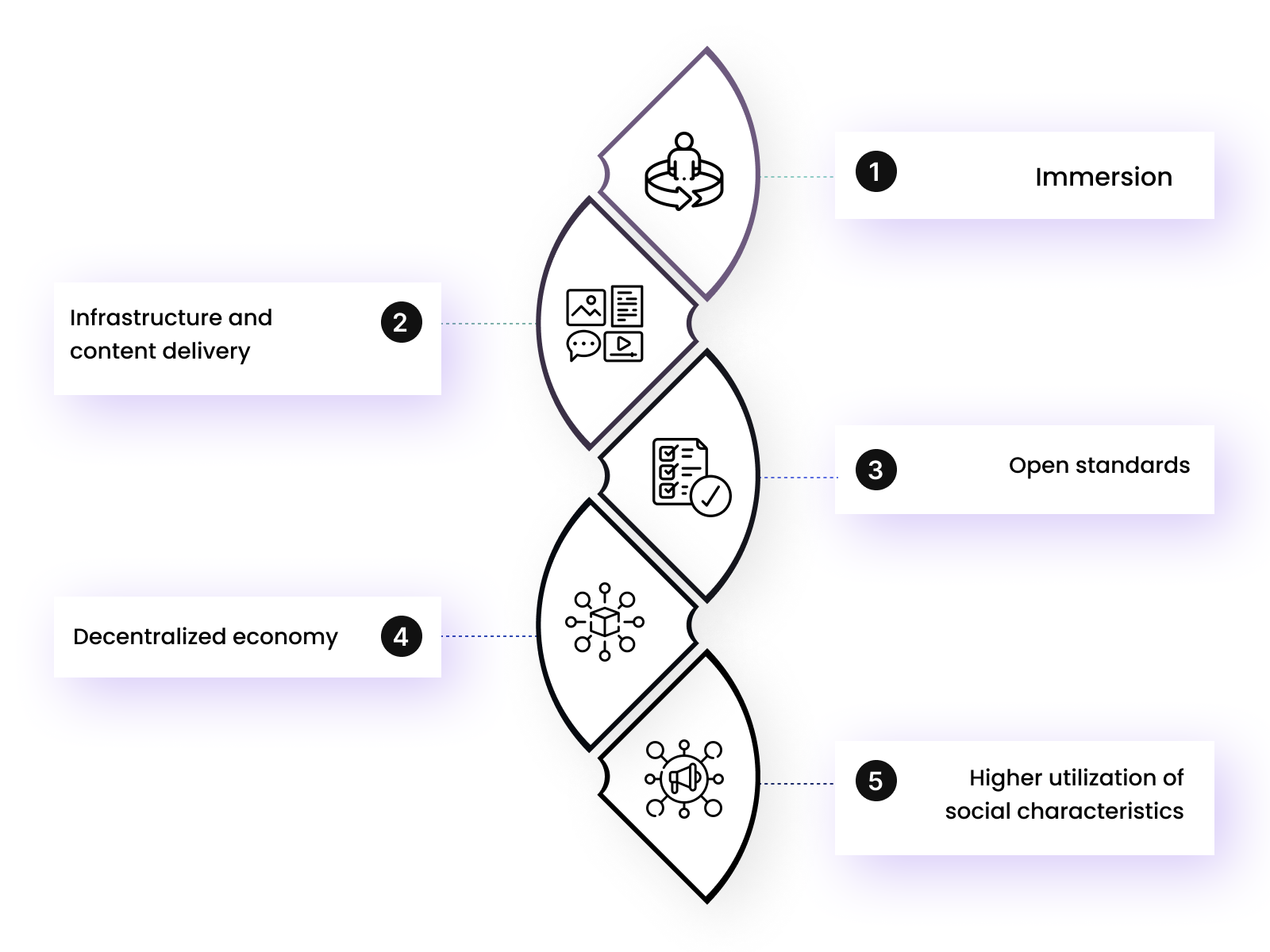 Metaverse virtual world: Important aspects
