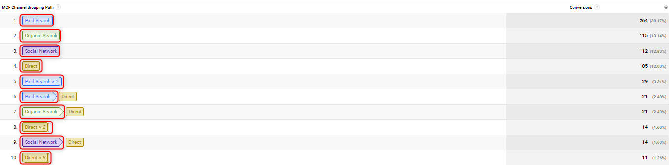 first-click-conversion-paths