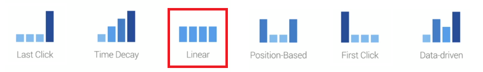 linear-attribution
