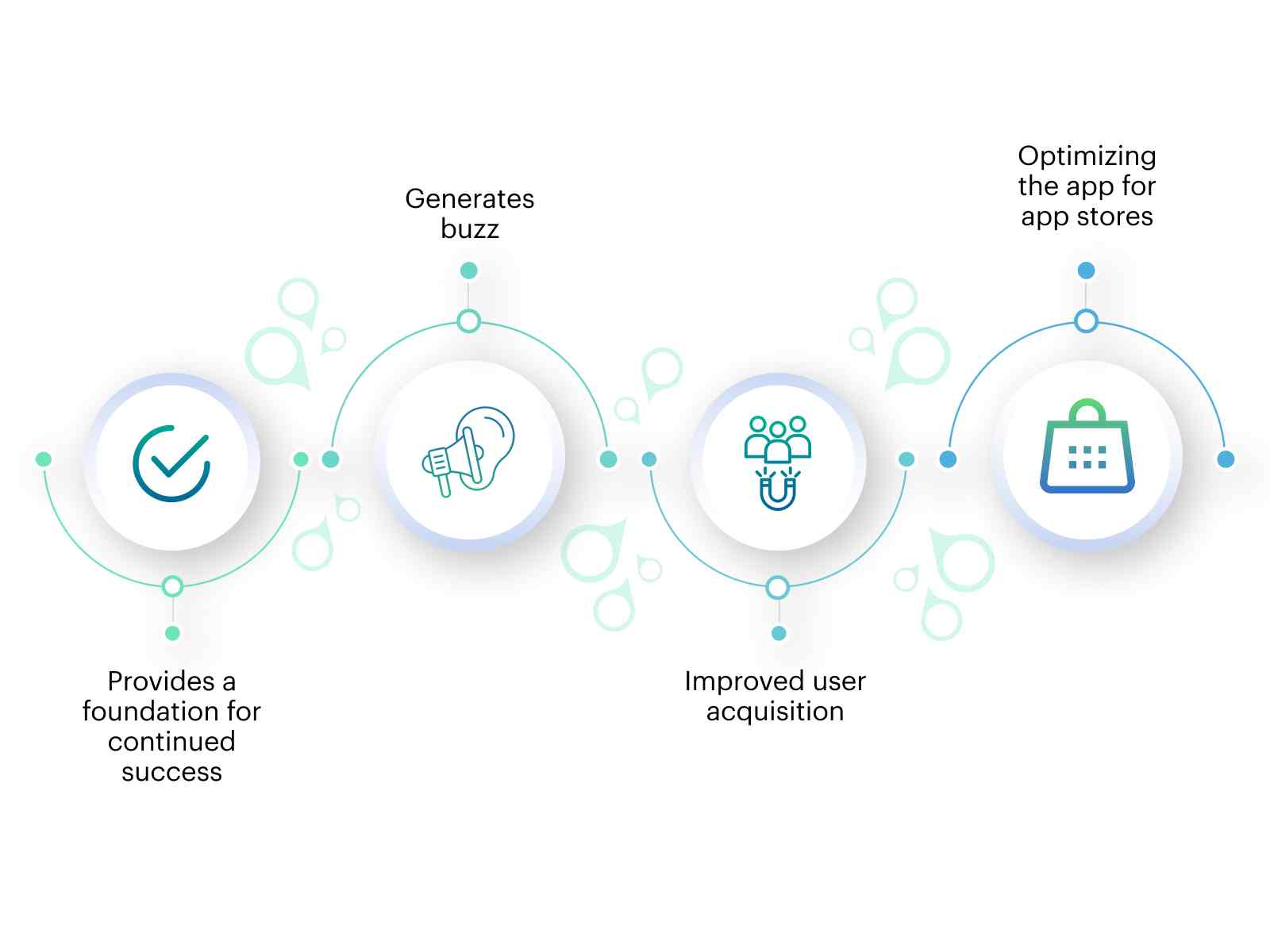 Why is an app launch strategy important