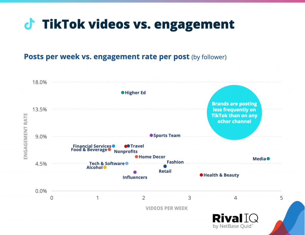 TikTok-videos-vs.-engagement