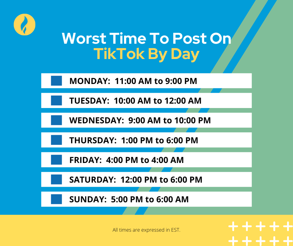 worst time to post on tiktok