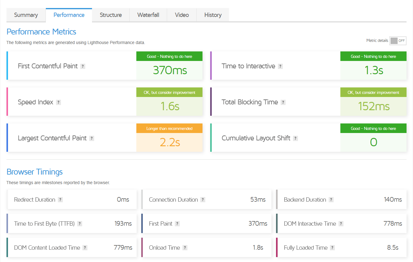 GTmetrix performance report example