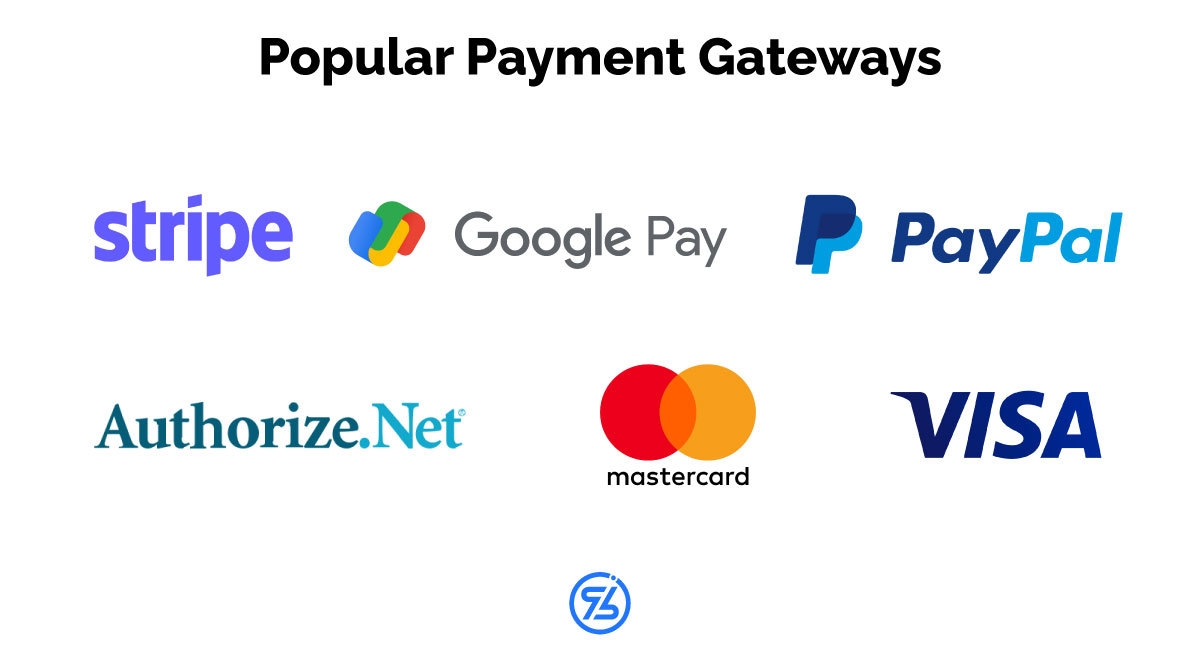 Secure Payment Gateway - How to Make it Work in Your eCommerce Store?
