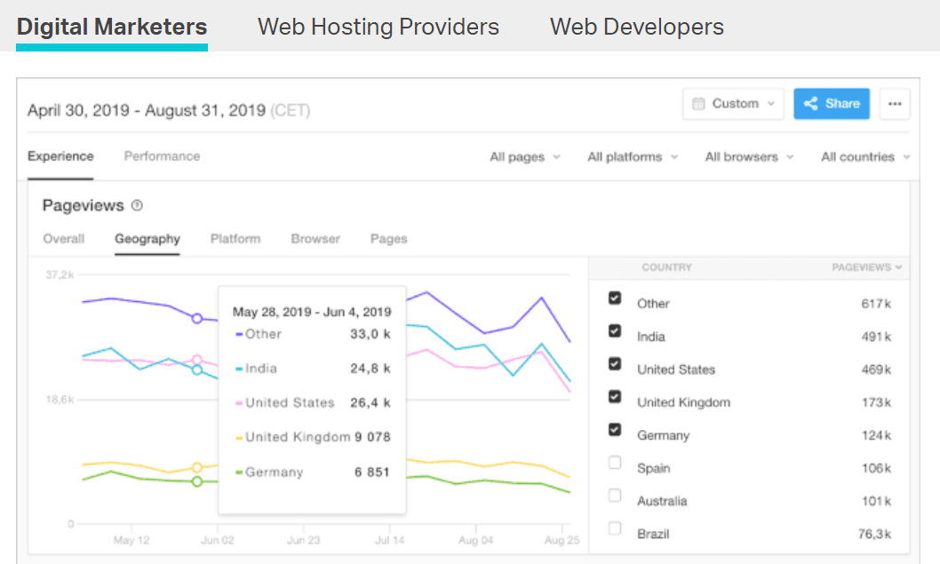 Pingdom example