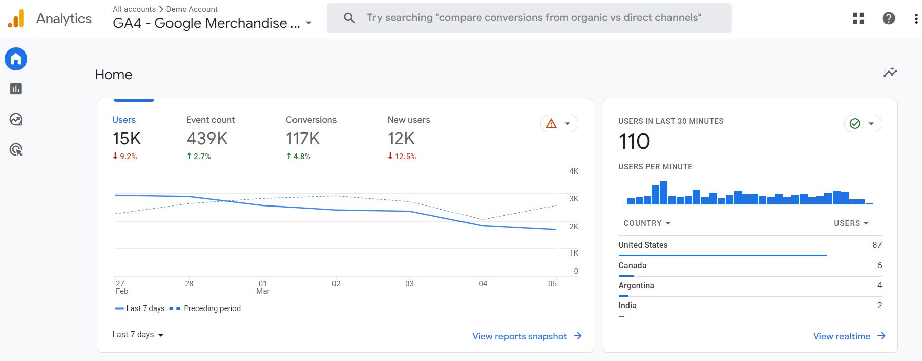 Website analytics example