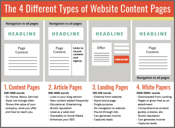 Content Type