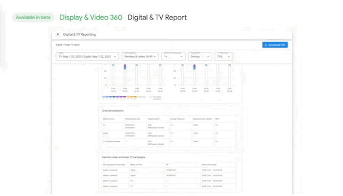 The Display and Video 360 Digital and TV report.