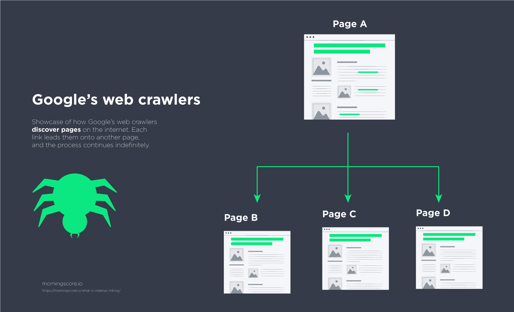 Google web crawlers
