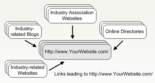 Relevant Links