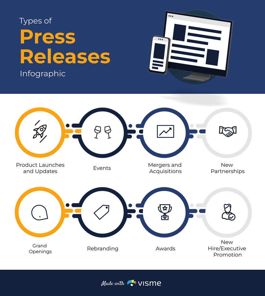Types of Press Release