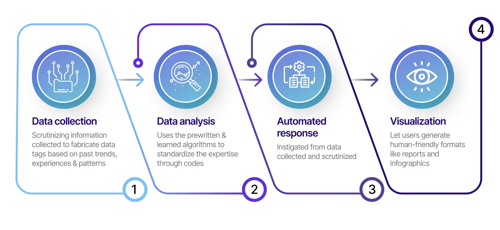 What happens in AIOps_- A brief note of its captivating framework