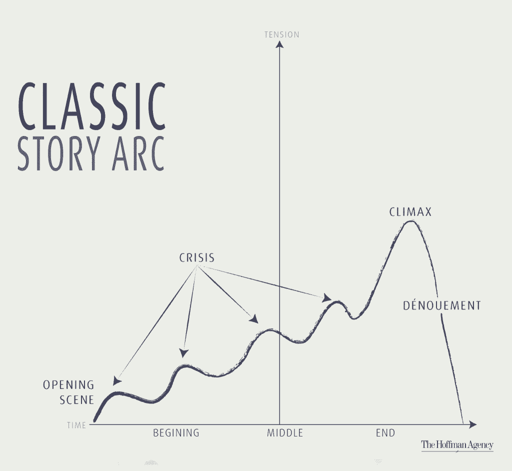 classic story ARC