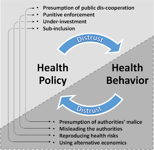 health trust