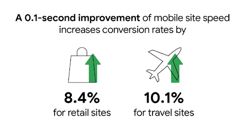 improving load time