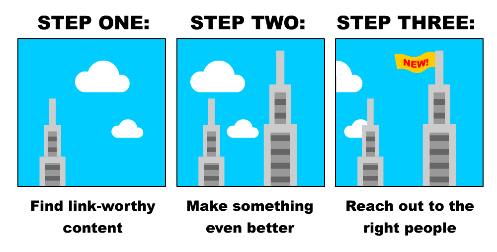 skycrapper