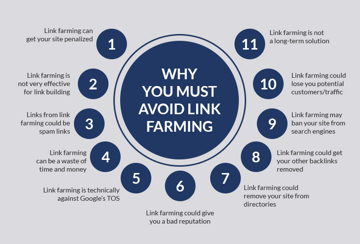 AVOID LINK FARMING