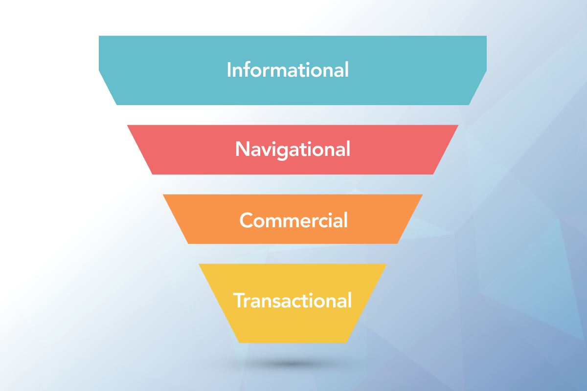 Keywords Types