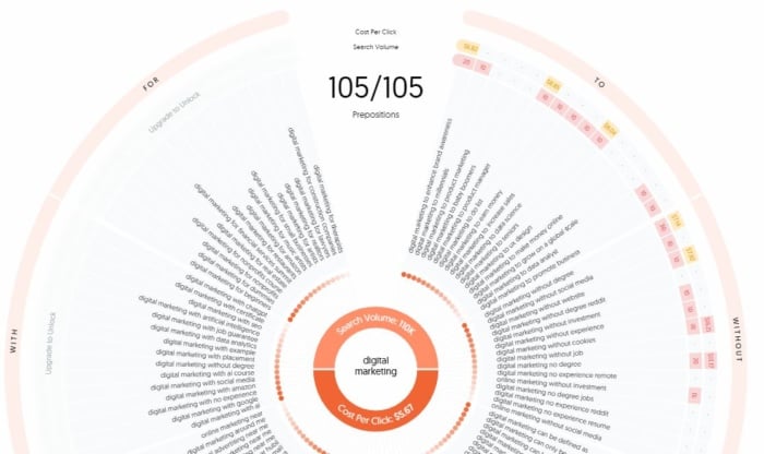 AnswerthePublic result for "digital marketing".