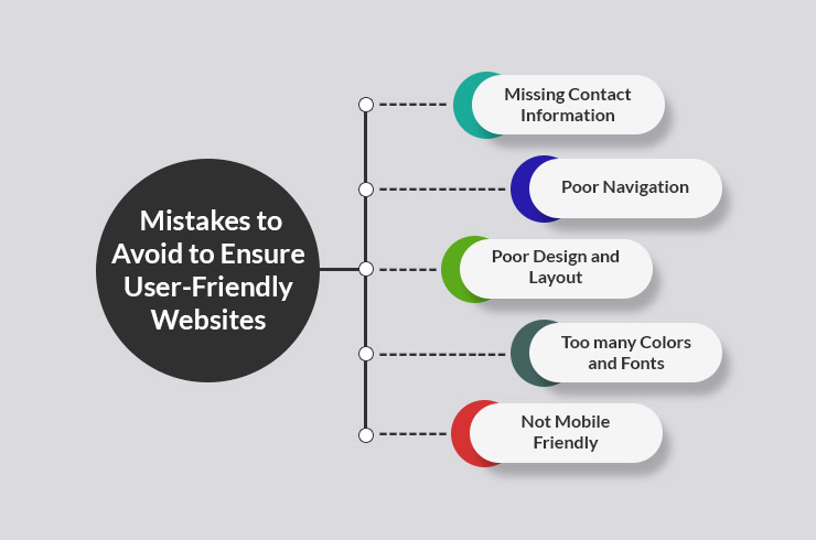 User-Friendly Websites