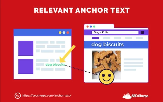 Words Contents With Relevant Links