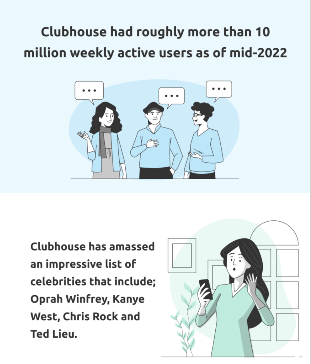 Clubhouse platform user stats