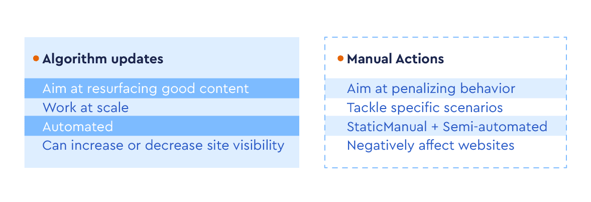 Difference Between Manual Link Penalties and Algorithmic Link Penalties
