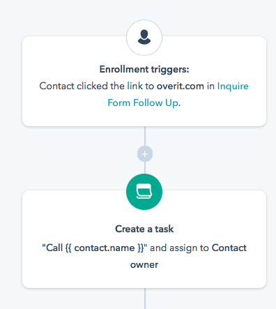 Lead Clicked Link-Workflow example 