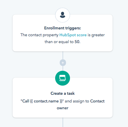 lead scoring workflow example 