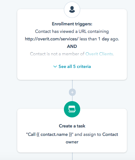 Lead Has Viewed X Pages Workflow Example