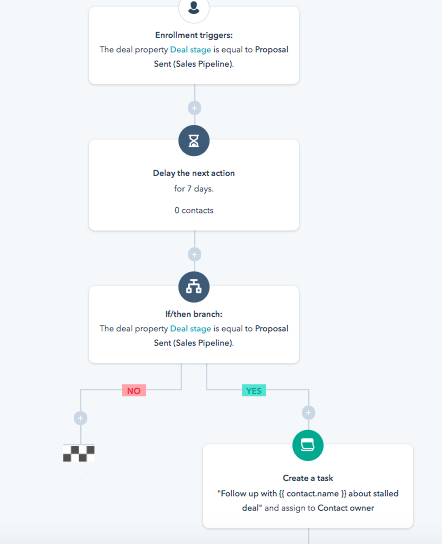Stalled deal workflow example 