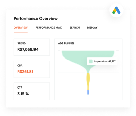 Ads Grader