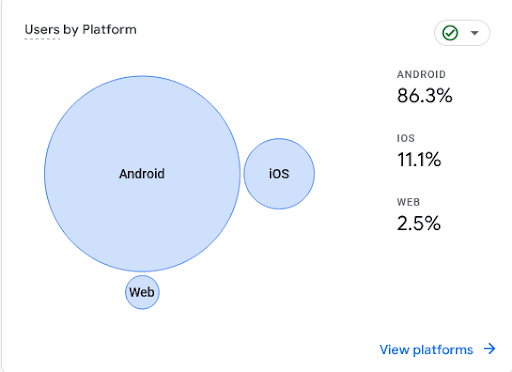 Catering to mobile users in Google Analytics