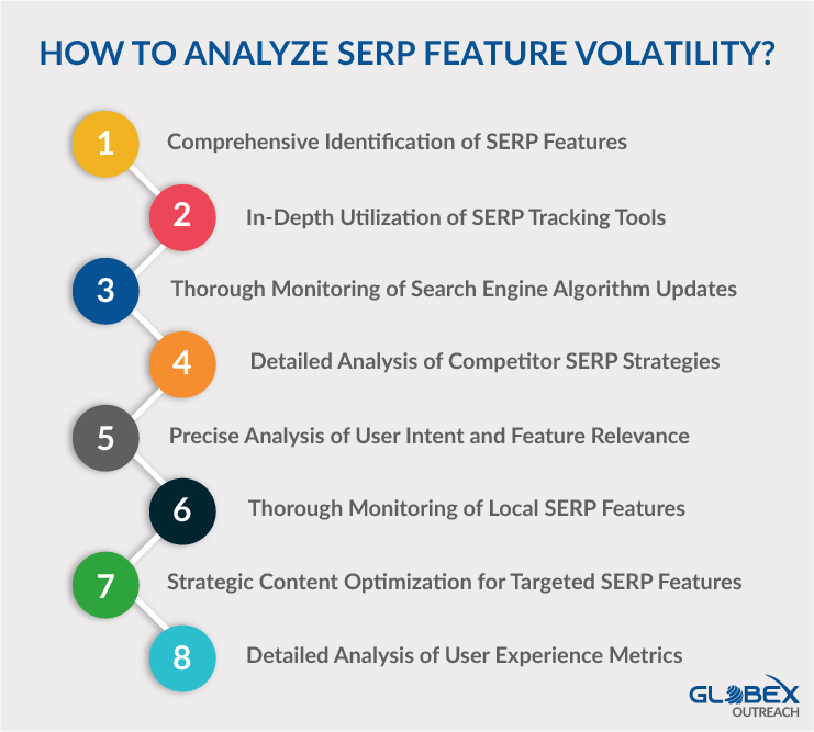 How to Analyze SERP Feature Volatility