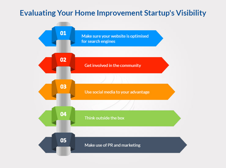 Greater Visibility