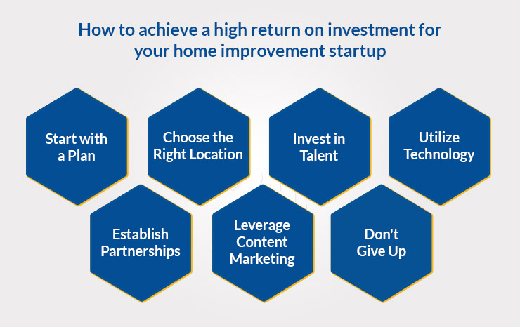 How to achieve a high return on investment for your home improvement startup
