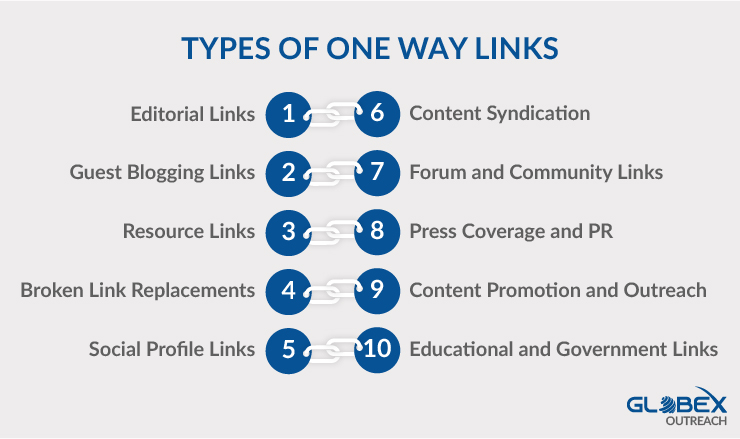 Types of One Way Links