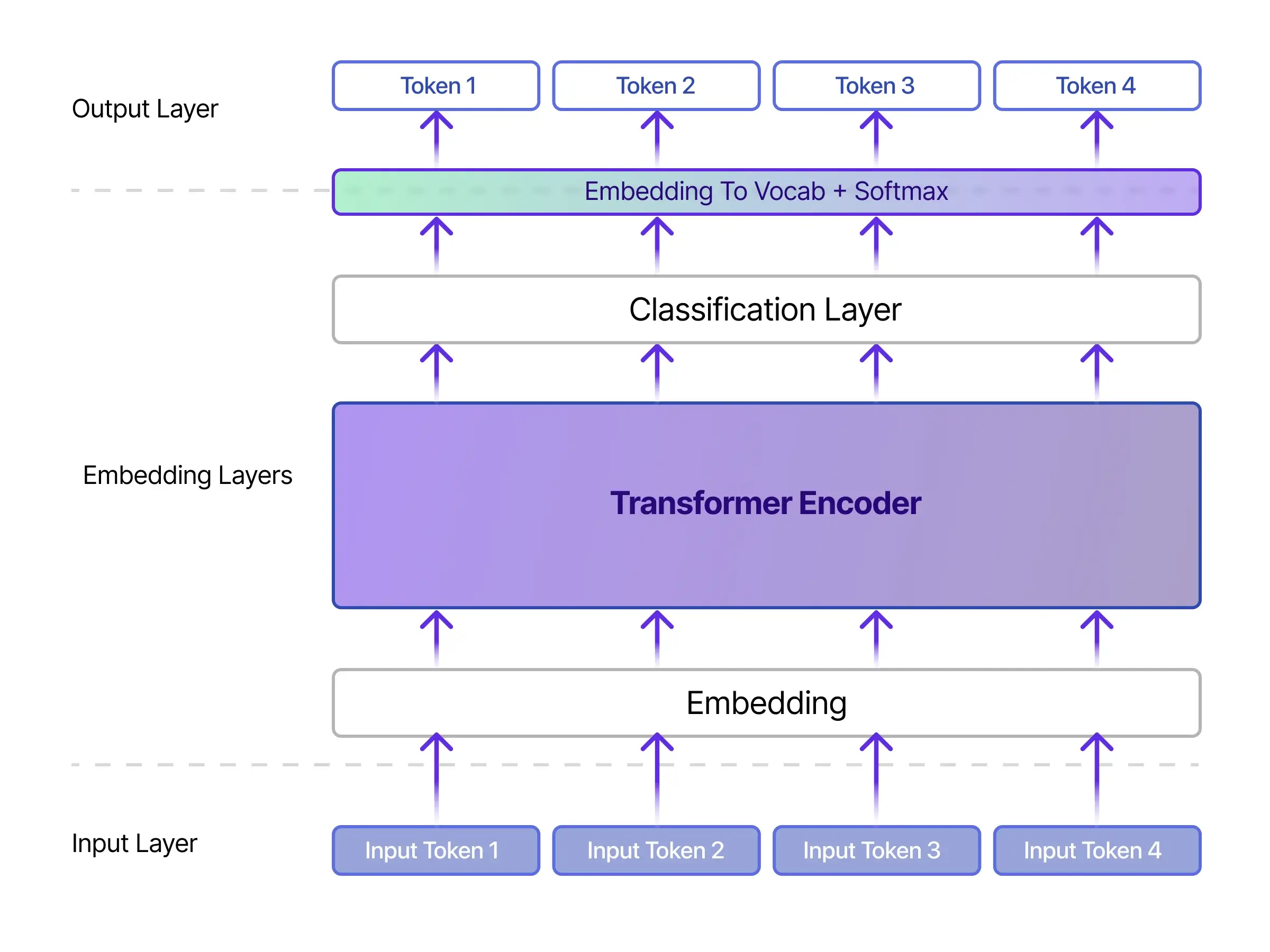 BERT (Bidirectional Encoder Representations of Transformers)_ The New-Age Marvel of Embedding