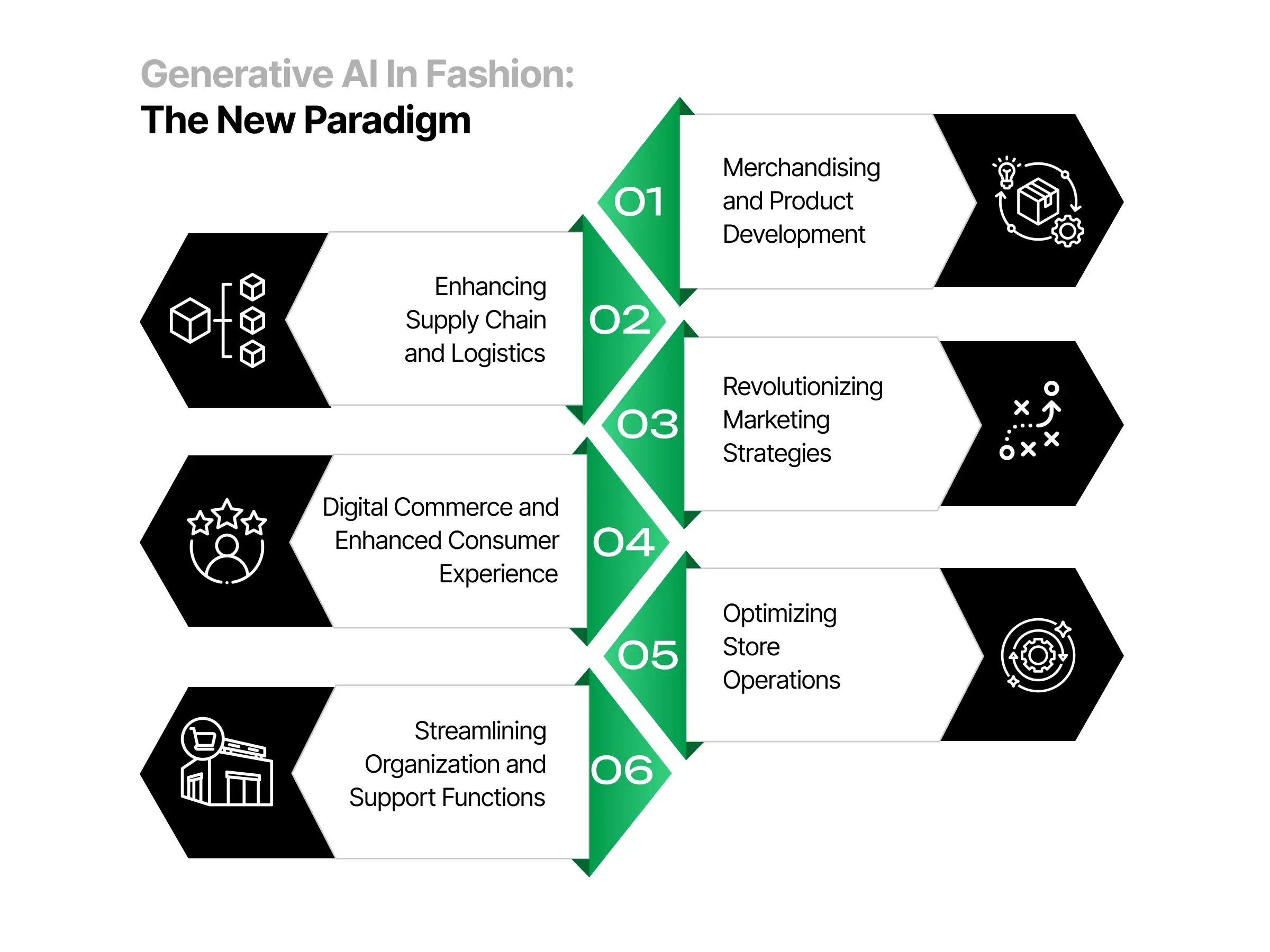 Generative Ai in Fashion
