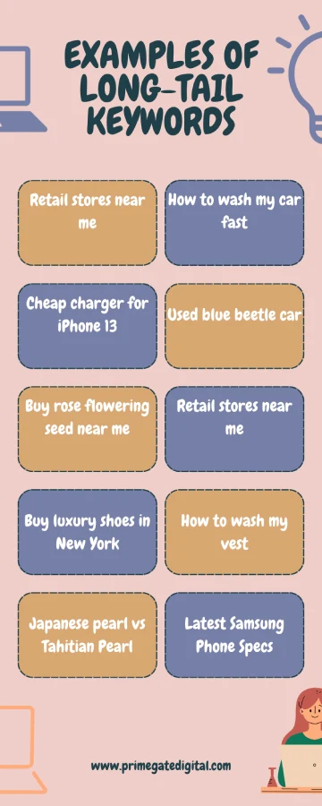 Can Keywords Be More Than One Word?